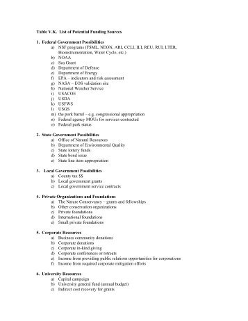 Table V.K. List of Potential Funding Sources 1. Federal Government ...