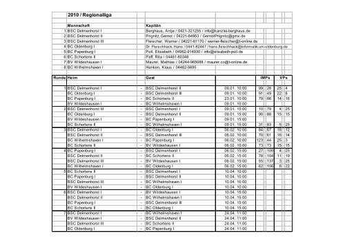 ergebnisse 20100206 einzelligen.pdf - Bridgebezirk Nordwest