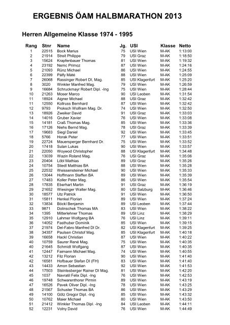ERGEBNIS ÖAM HALBMARATHON 2013 - Unisport Austria