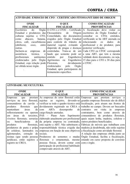 MEIO AMBIENTE E RECURSOS HÃDRICOS - Crea-PA