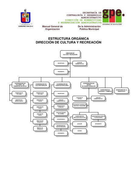 estructura orgÃ¡nica direcciÃ³n de cultura y recreaciÃ³n - Guadalupe