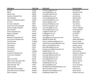 Junior Club Directors - North Texas Region