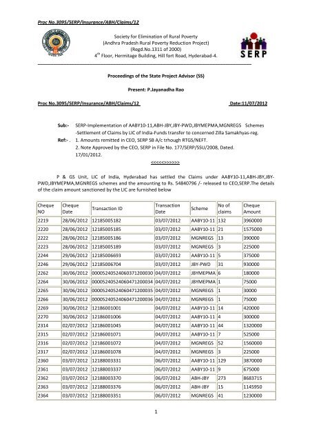 Proc No.3095/SERP/Insurance/ABH/Claims/12 Society for ...