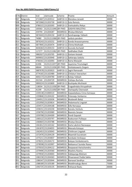 Proc No.3095/SERP/Insurance/ABH/Claims/12 Society for ...