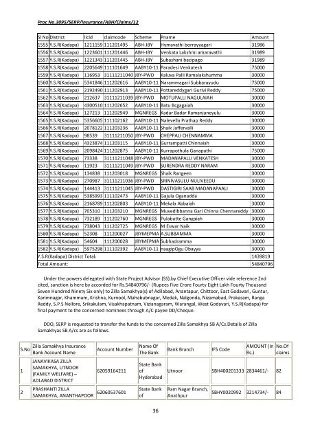 Proc No.3095/SERP/Insurance/ABH/Claims/12 Society for ...