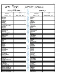 BIRBHUM VILLAGE LIST