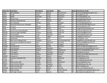 Club Code Club Name First Name Last Name - North Texas Region
