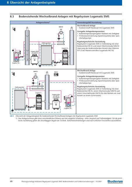 Modulares Regelsystem Logamatic EMS Bedieneinheiten ... - Buderus