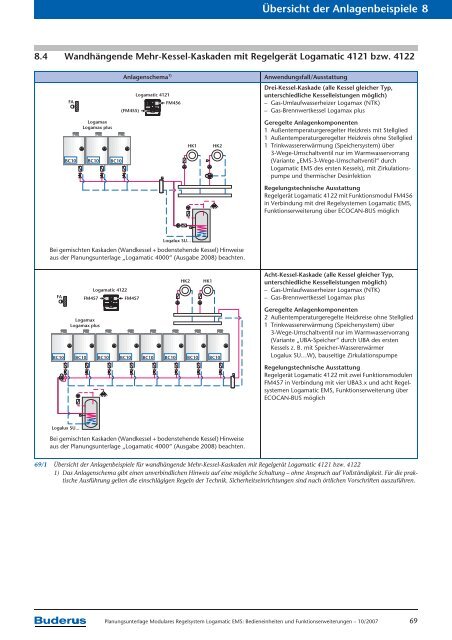 Modulares Regelsystem Logamatic EMS Bedieneinheiten ... - Buderus