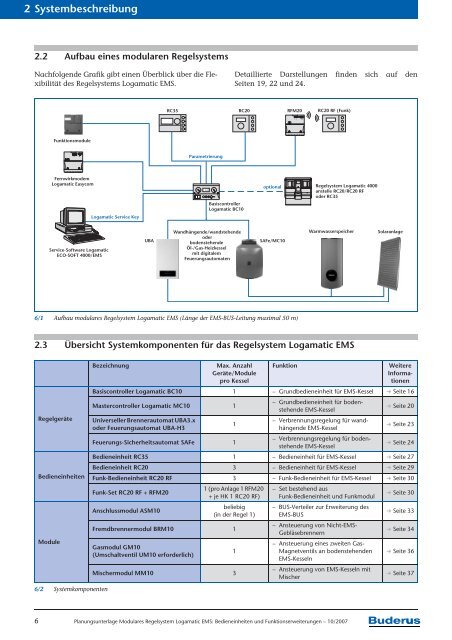 Modulares Regelsystem Logamatic EMS Bedieneinheiten ... - Buderus