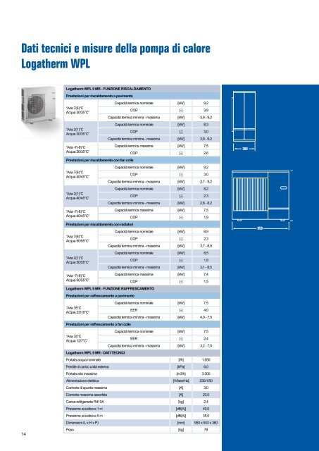 Pompe di calore: soluzioni complete, ecologiche ed efficienti