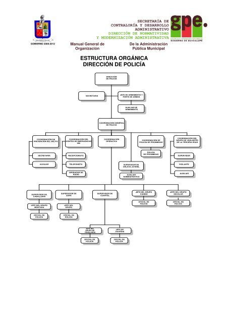 estructura orgÃ¡nica y descripciÃ³n de funciones generales