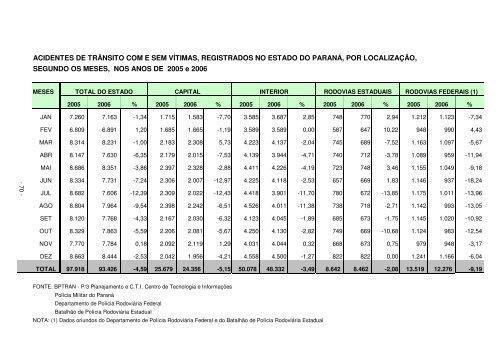 anuario estatistico PR 2006.pdf - Detran - Governo do ParanÃ¡