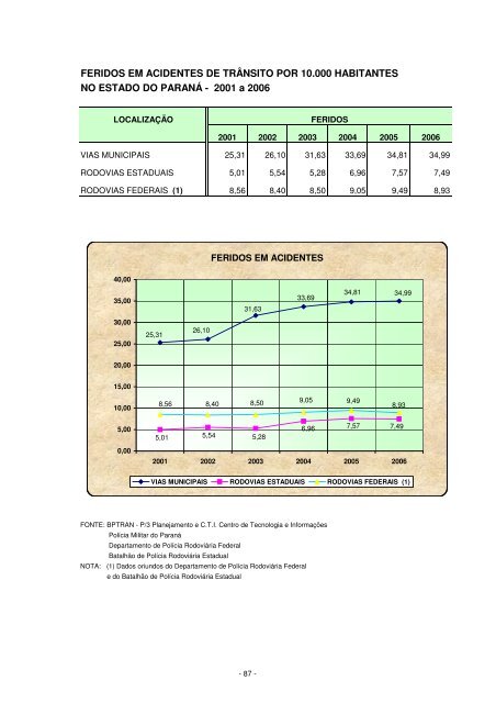 anuario estatistico PR 2006.pdf - Detran - Governo do ParanÃ¡