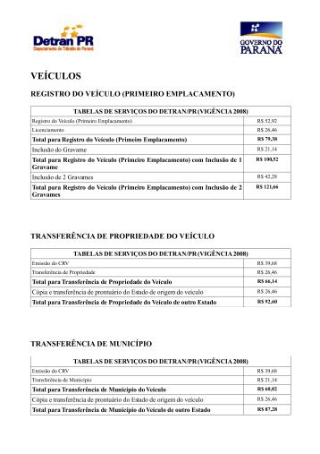 VEÃCULOS - Detran
