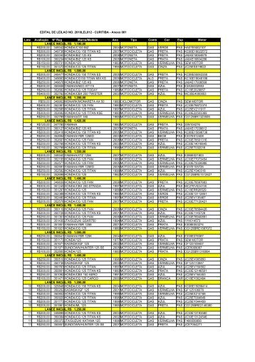 EDITAL DE LEILAO NO. 2010LEL012 - CURITIBA - Anexo ... - Detran