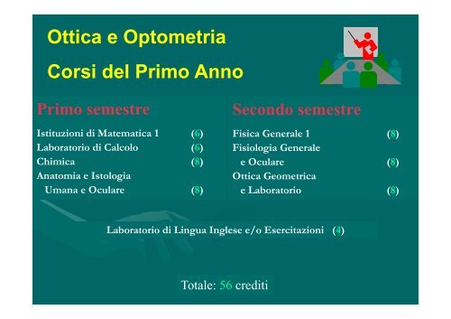 Presentazione dei Corsi di Laurea in Fisica (versione 2011/2012)