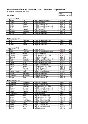 Bezirksmeisterschaften der Schüler 2011 U11 – U15 am 17./18 ...