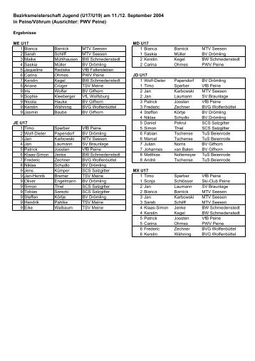 Bezirksmeisterschaft Jugend (U17/U19) am 11./12. September 2004  ...