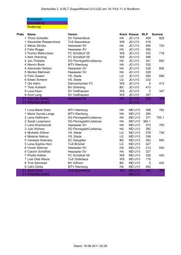 Starterliste 2. A-RLT Doppel/Mixed U13-U22 am 18./19.6.11 in ...