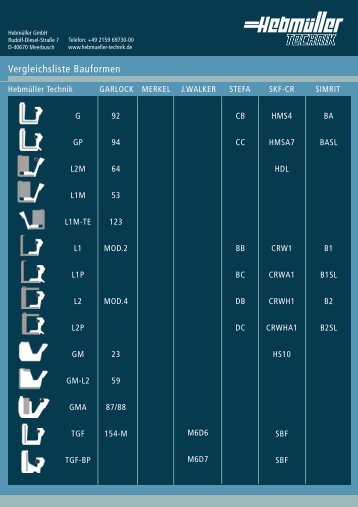 Vergleichsliste Bauformen - HebmÃ¼ller Technik GmbH