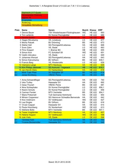 Starterliste 1. A-Rangliste Einzel U13-U22 am 7./8.1.12 in Liebenau ...