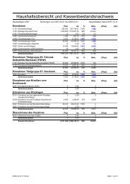 Einnahme-Ausgabe- und Bestands-Bericht per 2008-03-31 - AStA