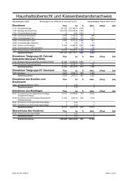 Einnahme-Ausgabe- und Bestands-Bericht per 2007-03-31 - AStA