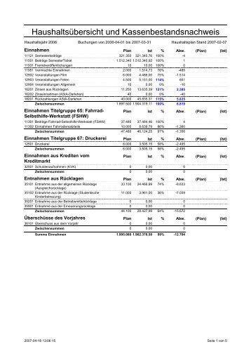 Einnahme-Ausgabe- und Bestands-Bericht per 2007-03-31 - AStA