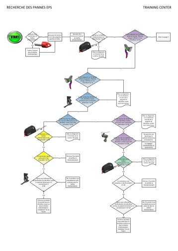 Schema de flux - Campagnolo EPS