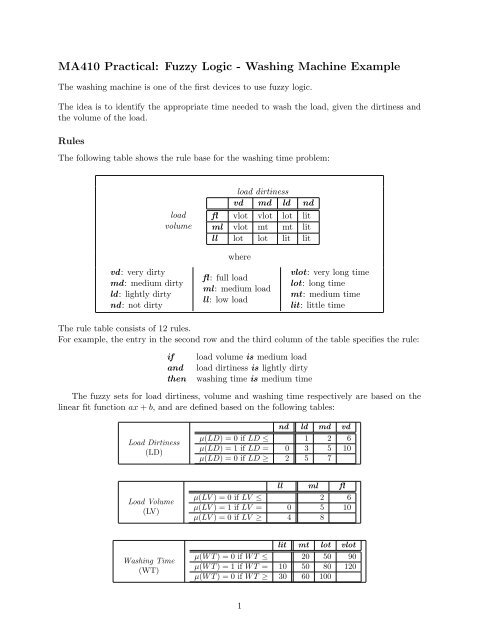 MA410 Practical: Fuzzy Logic - Washing Machine Example