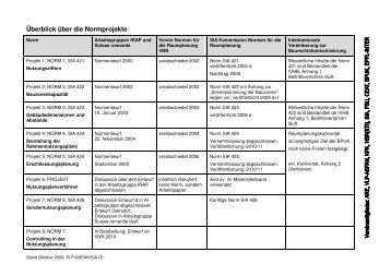 Verein Normen fÃ¼r die Raumplanung