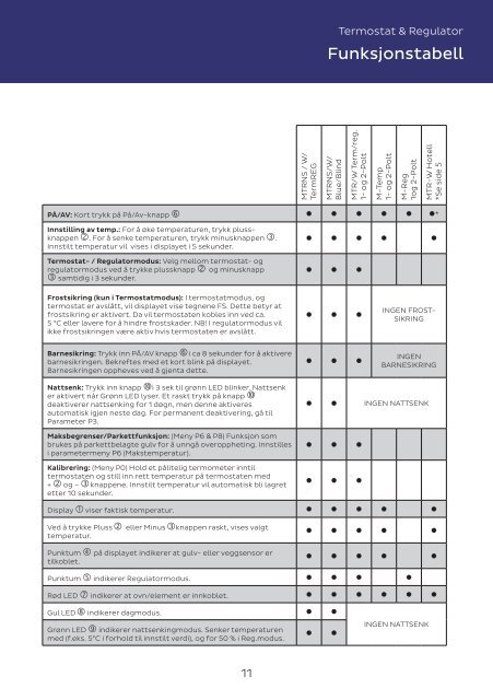 HOVEDKATALOG