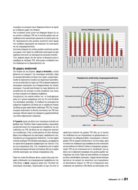 Infocom - Τεύχος 207