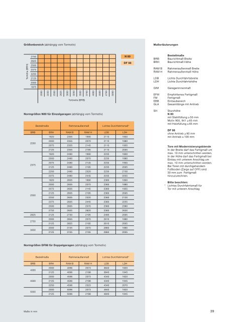 GrÃ¶Ãen und Einbaudaten - HK-HOLZ GmbH