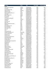 Se for long positioner - Saxo Privatbank