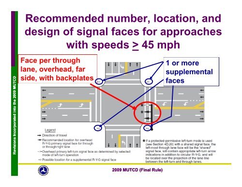 2009 Manual on Manual on Uniform Uniform Traffic Control ... - azite