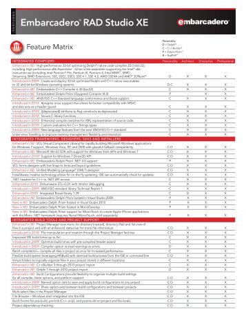 RAD Studio Feature Matrix