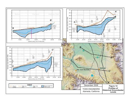 San Benito County Water District San Benito County Water District