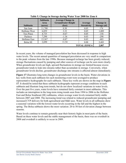 San Benito County Water District San Benito County Water District