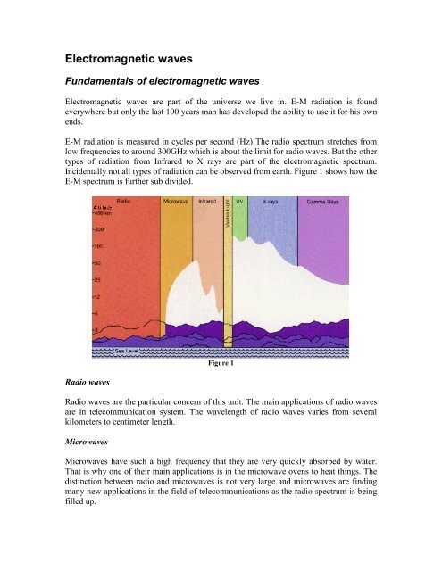 Electromagnetic waves