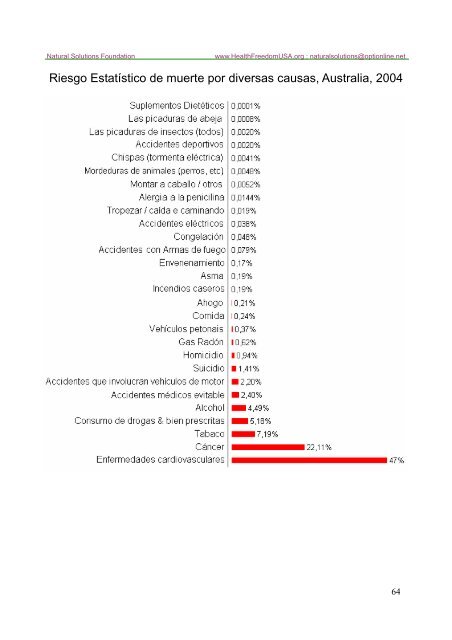 vitaminas y minerales