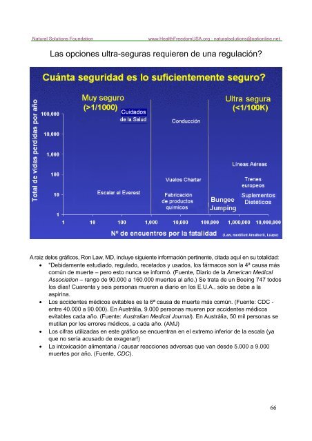 vitaminas y minerales