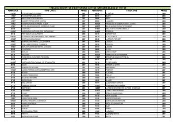 Dates d'Ã©dition des cartes IGN TOP25 - Natxplore