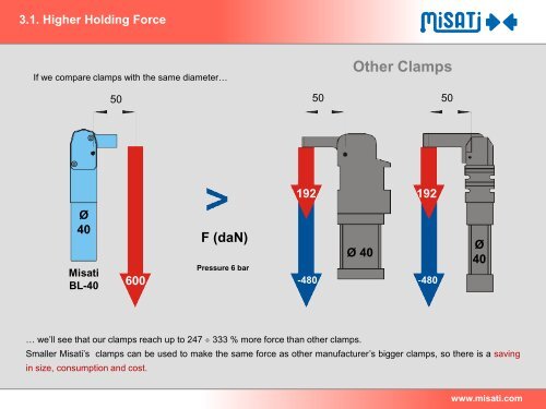 Technical Presentation - Misati.com