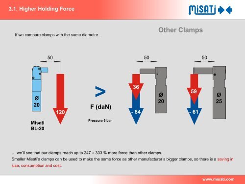 Technical Presentation - Misati.com