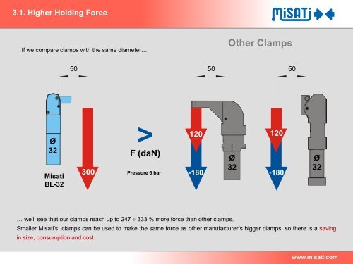 Technical Presentation - Misati.com