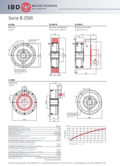 Pneumatische Expansionsspannwellen Pneumatic expanding shaft