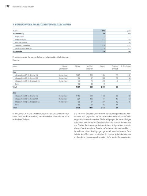 Clariant Geschäftsbericht 2007