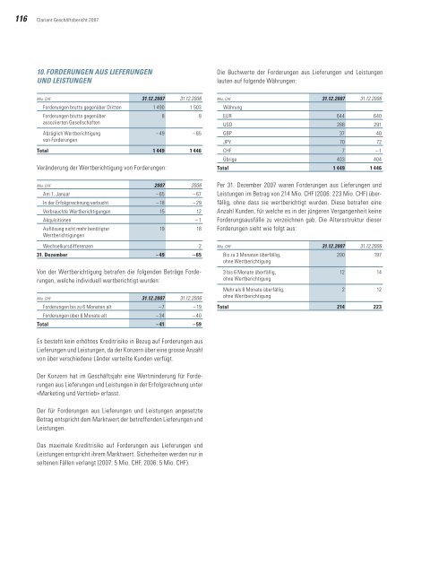 Clariant Geschäftsbericht 2007